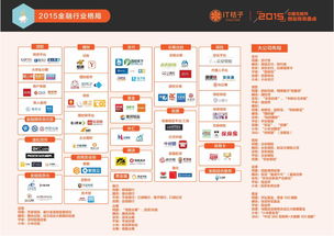 互聯(lián)網(wǎng)金融信息服務產(chǎn)品的創(chuàng)新與發(fā)展